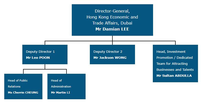 Organisation Chart of the Hong Kong Economic and Trade Office in Dubai